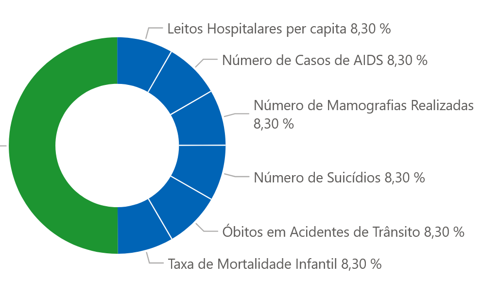 image related to the project